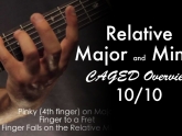 RelativeMinorMajor_CAGED_Edited