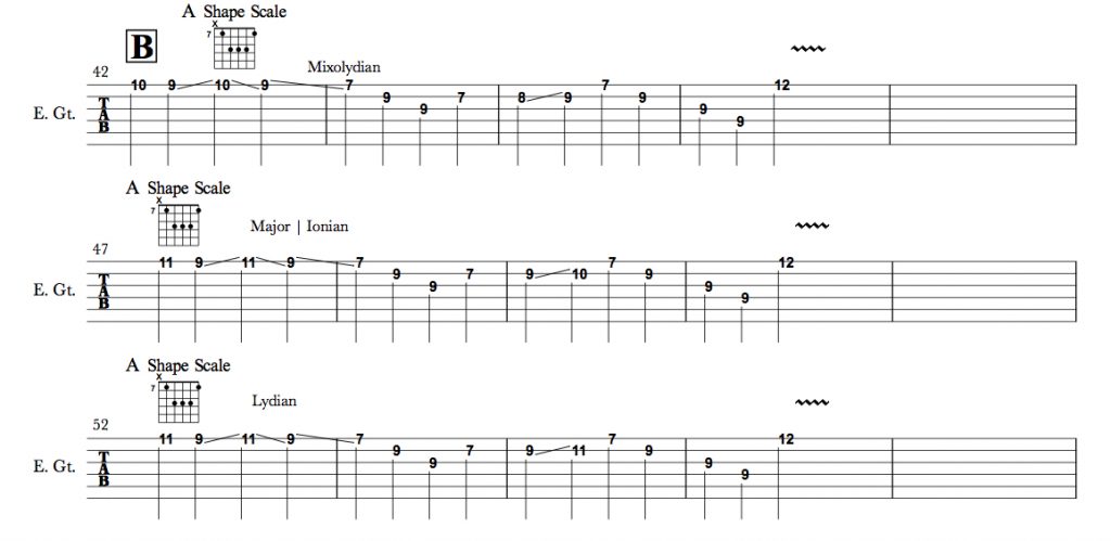 Take Licks and Move Them to Different Scales | Major • Garret's Guitar ...